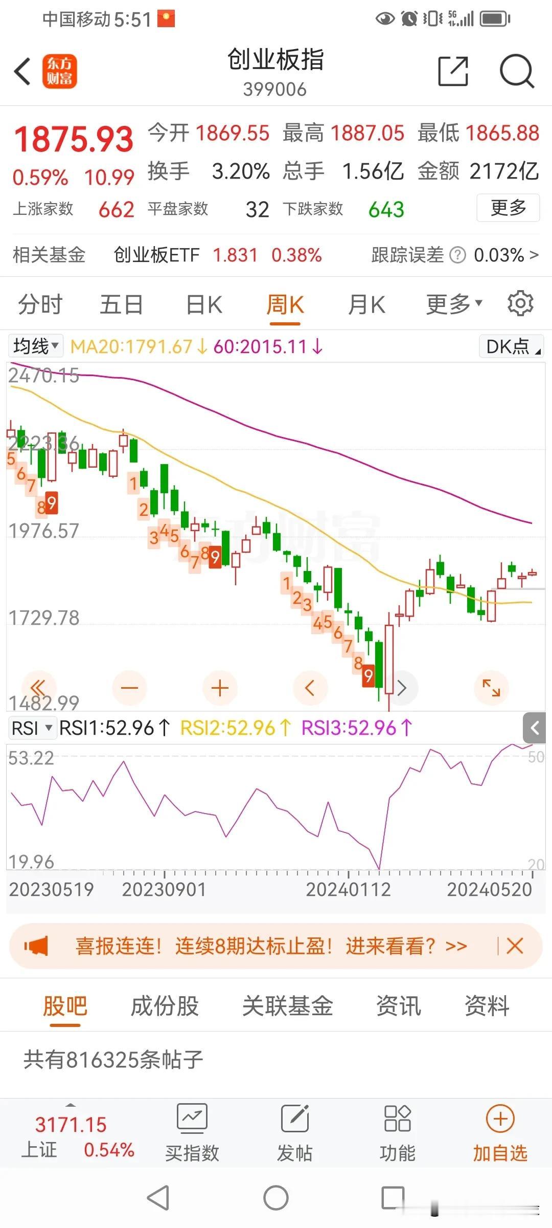 上证，深证，创业板，三大指数，目前20周线拐头向上，60周线拐头向下，
这是下有