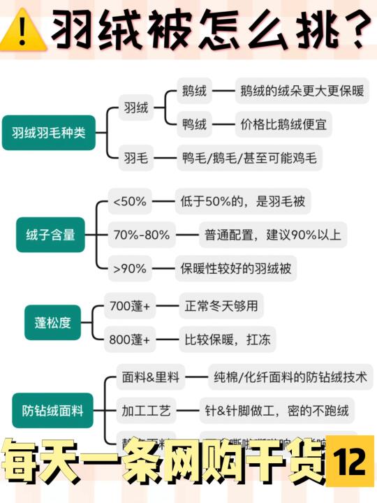 ✅6个tips教你挑选优质羽绒被省钱还不踩雷