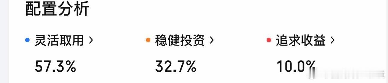 今天又加仓了。9%的仓位加到10%了 