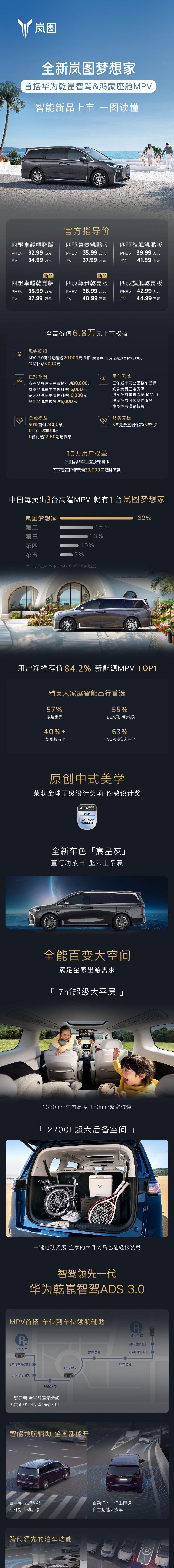 岚图梦想家全面增加华为智驾版本，35.99万起步比普通版都是贵3万块钱，然后1万