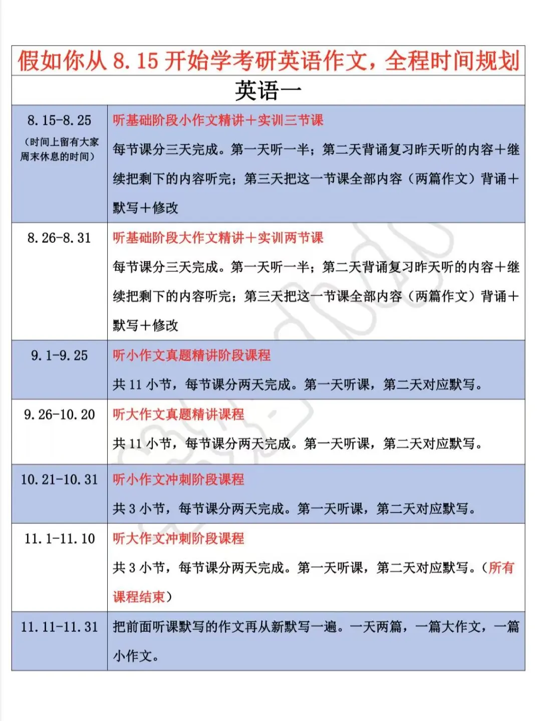 8.15开始学考研英语作文，超详全程时间规划