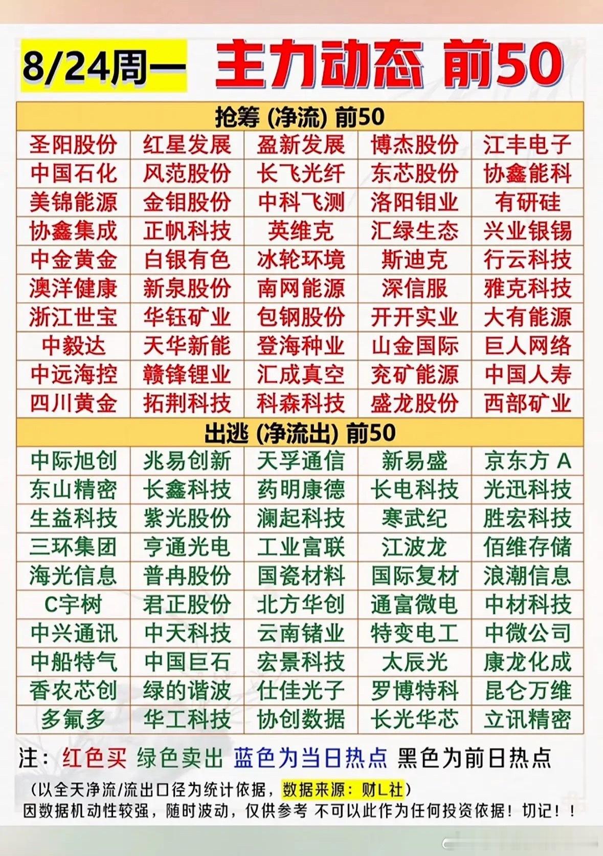 8月24日股市动态值得关注。截至下午收盘，上证综指3882.01点，收于五日均线