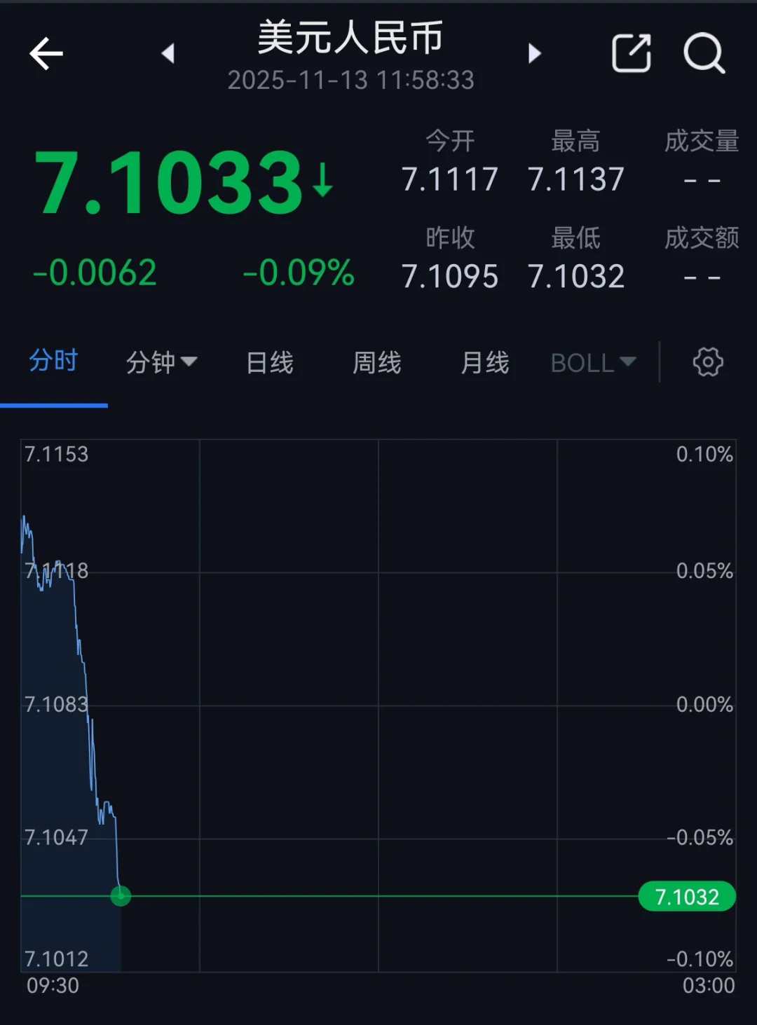 还有没打算结汇的吗