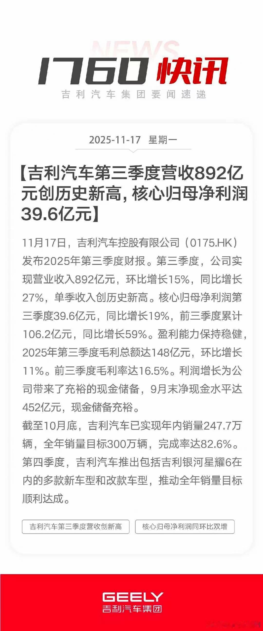 吉利汽车（0175.HK）2025年三季度财报发布，三季度营收892亿元创历史新