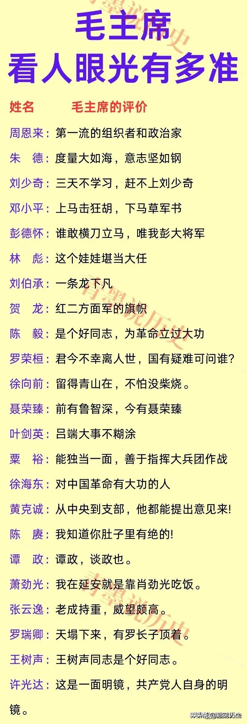 毛主席曾将哪些将领比作是四大名著中的历史人物？

毛主席一生酷爱读书，且阅人无数