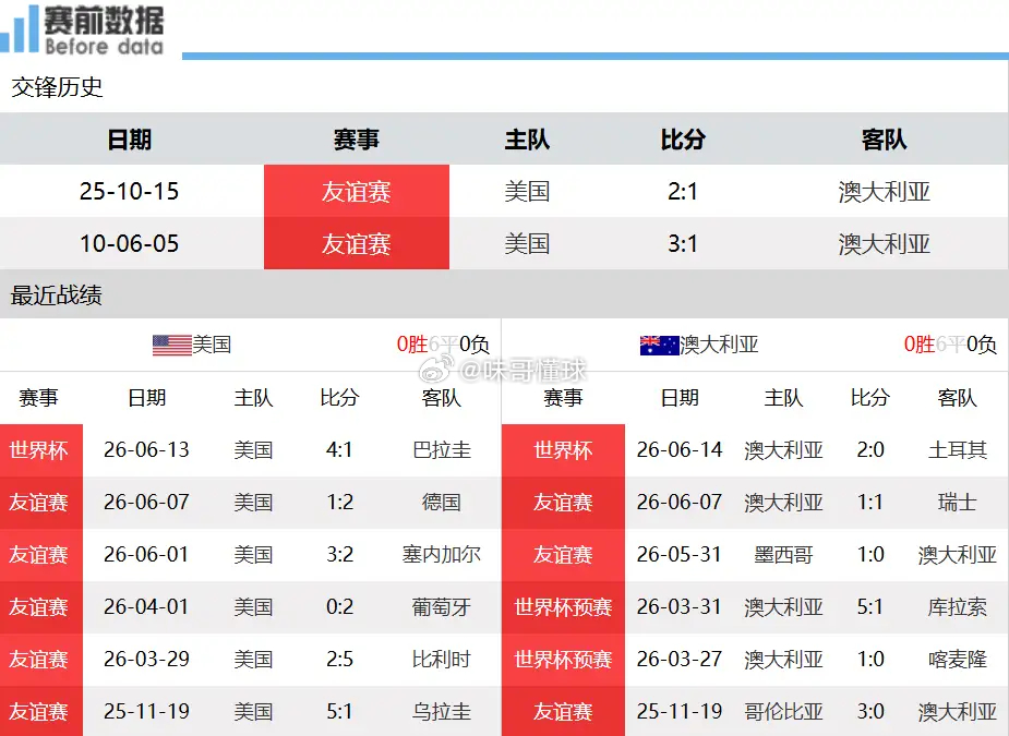 美国vs澳大利亚美国vs澳大利亚前瞻：极速对冲！东道主以快撕碎袋鼠铁桶阵北京时间