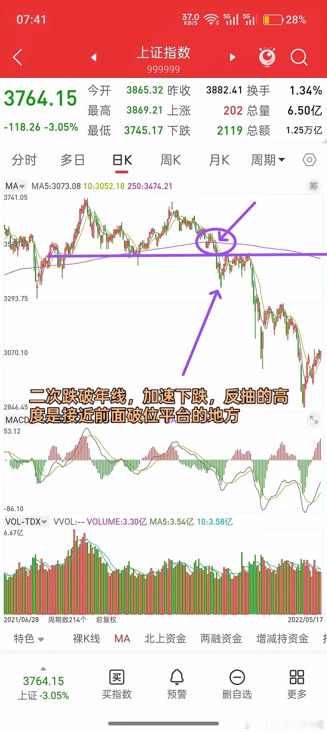 昨晚美股全线下跌，下周A股走势会如何演绎？先说观点，昨晚富时A50股指和香港股指