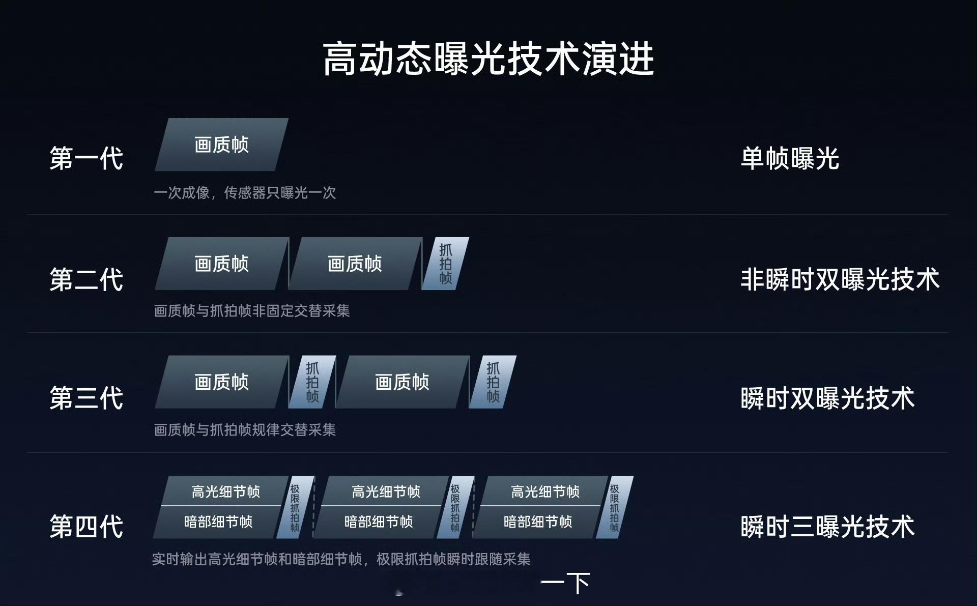 买不起哈苏，可以买OPPO的哈苏[爱慕] ​​​