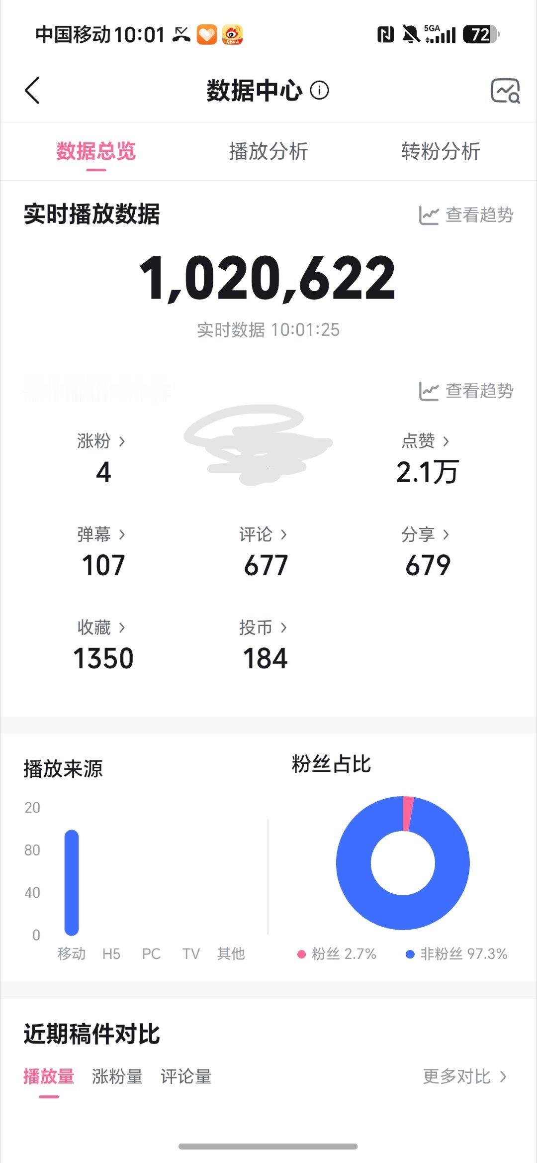 百万播放get ✓ 不需要tjt 
