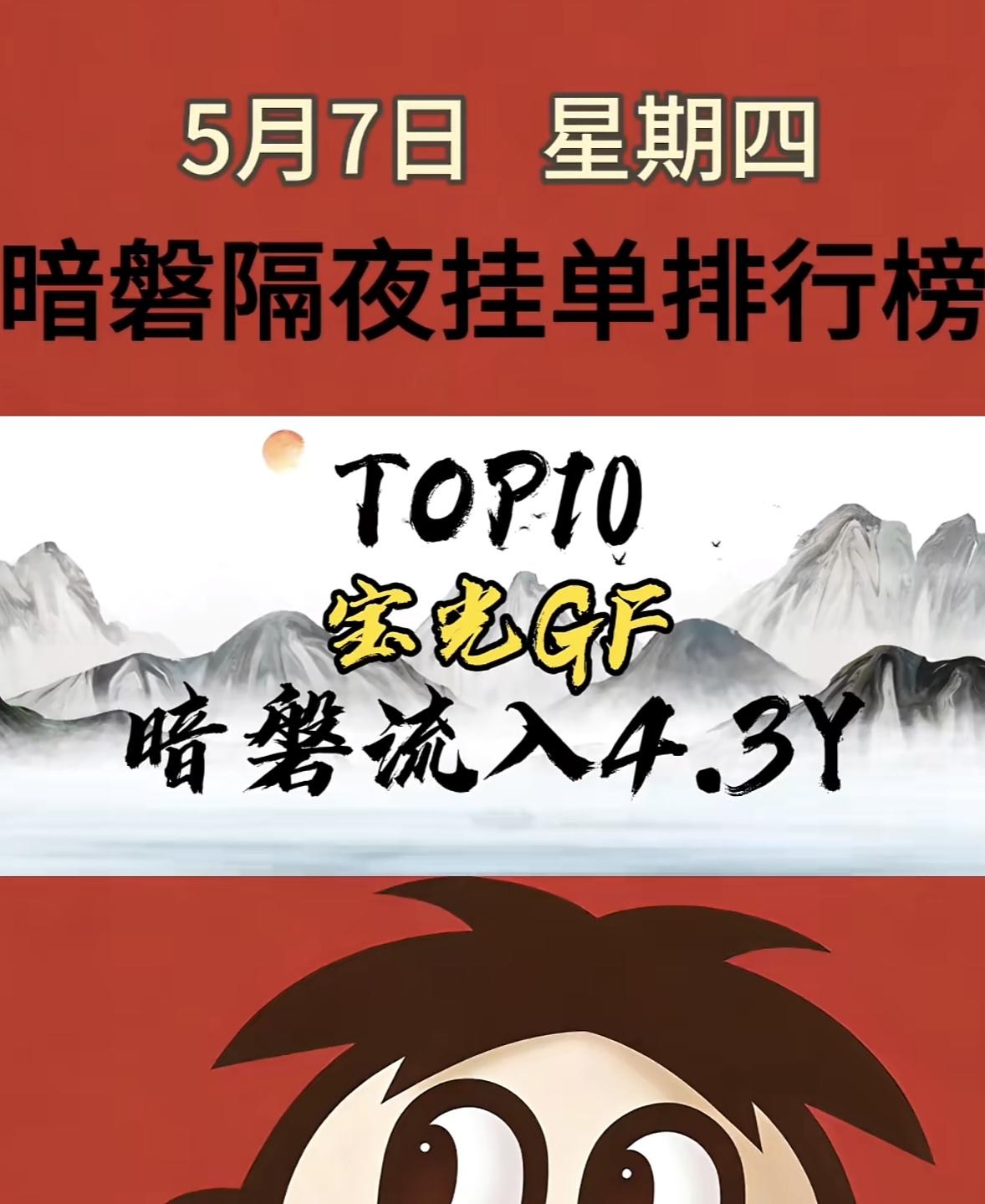 5月8日周五暗盘隔夜挂的排行榜揭晓

5月8日暗盘隔夜挂单排行榜新鲜出炉，来看看