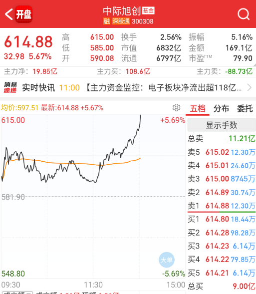 日内走得有点厉害，不过还是跷跷板 