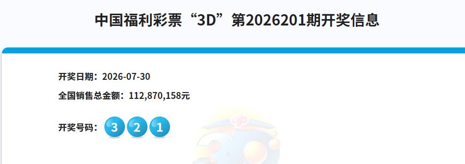 彩市观察：昨晚开奖的3D中奖号是：321，一组顺子小号，估计中奖注数不会太少，很