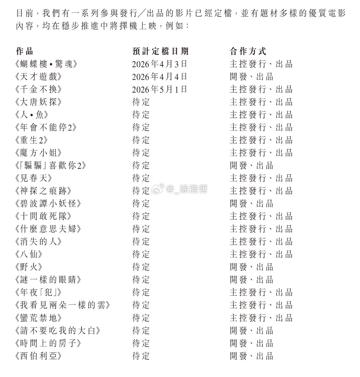 猫眼娱乐2025年业绩公告上表示目前有一系列参与发行/出品的影片已经定档，并有题