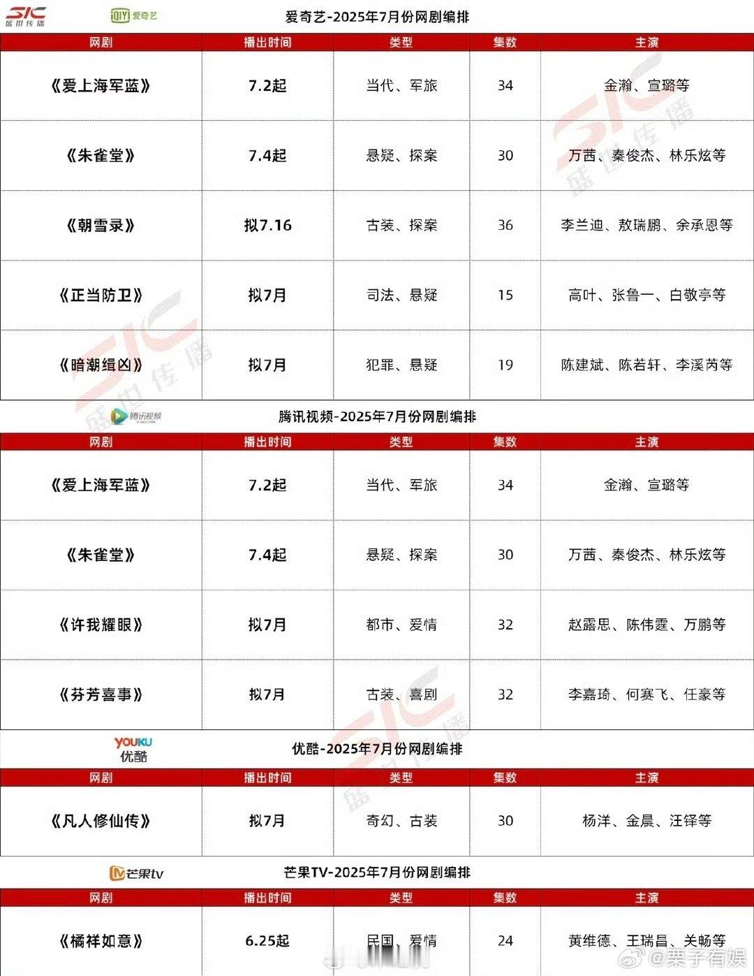 7月各平台预排剧集爱优腾芒7月预排播剧目7月各平台预排剧集，哇，7月各平台预排剧
