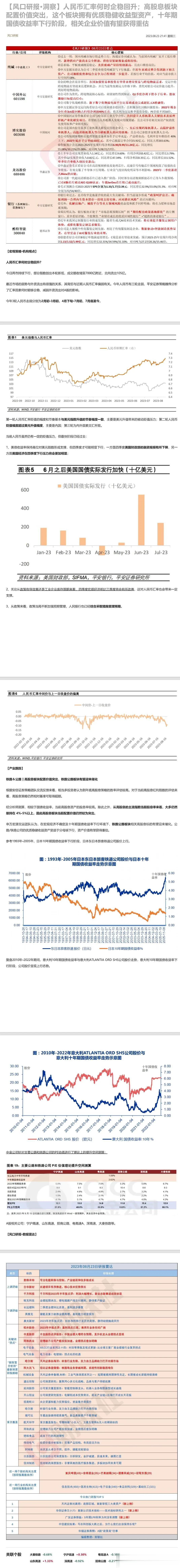 人民币汇率何时企稳回升；高股息板块配置价值突出，这个板块拥有优质稳健收益型资产，
