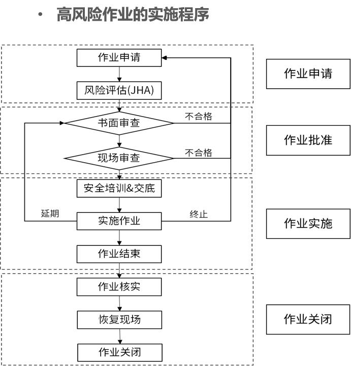 《高风险作业不是“赌运气”：一套程序，守住生死防线》
动火、受限空间、高空作业、