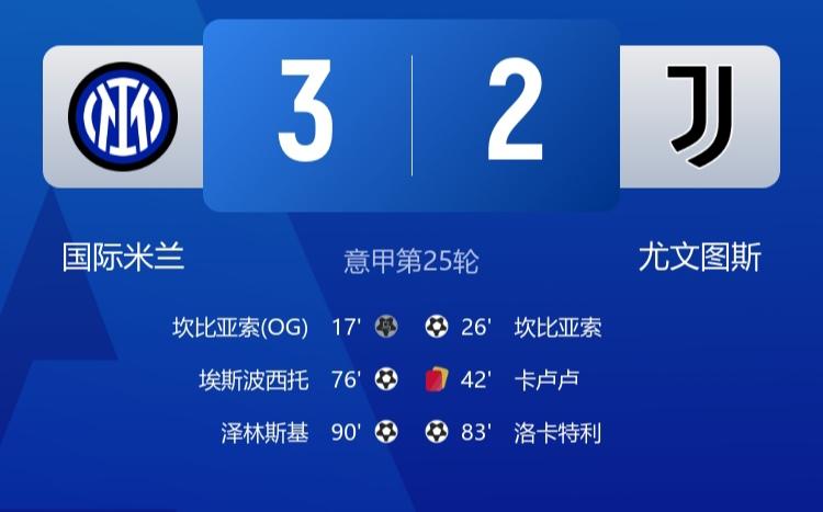意大利国家德比虽然有些争议，但是国际米兰确实意甲第一！

尤文图斯是意甲第四，排