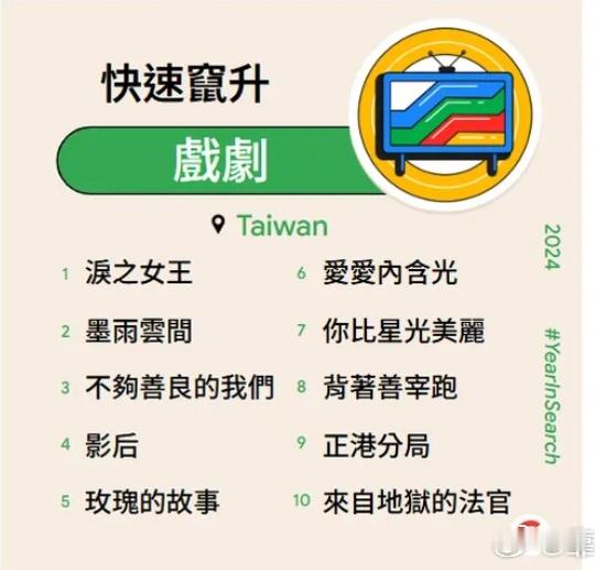 2024年台湾地区热搜前十电视剧三部内地剧集入围第2《墨雨云间》吴谨言×王星越第