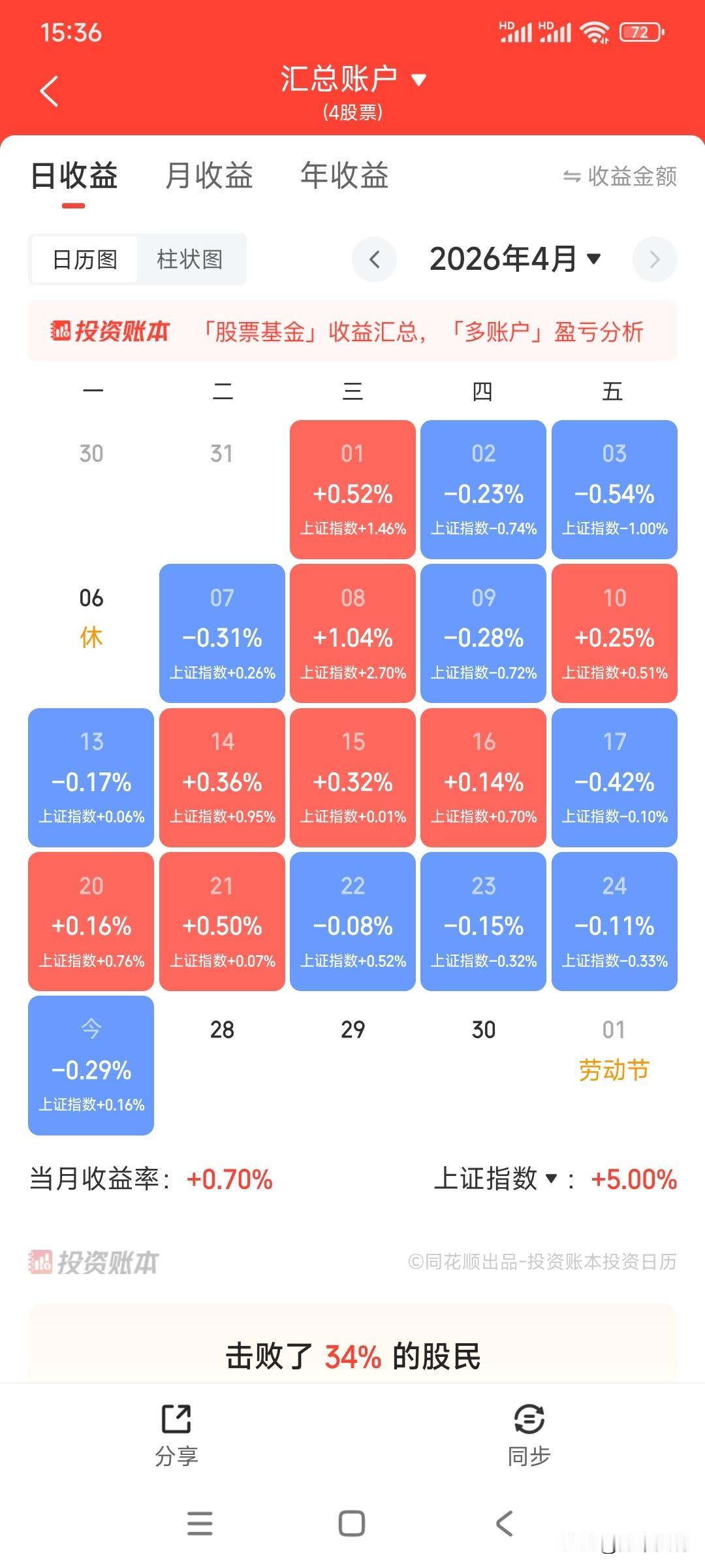 一个不可否认的现实问题就是老登股的年报和一季报大多ROE下降，增速放缓，甚至不少