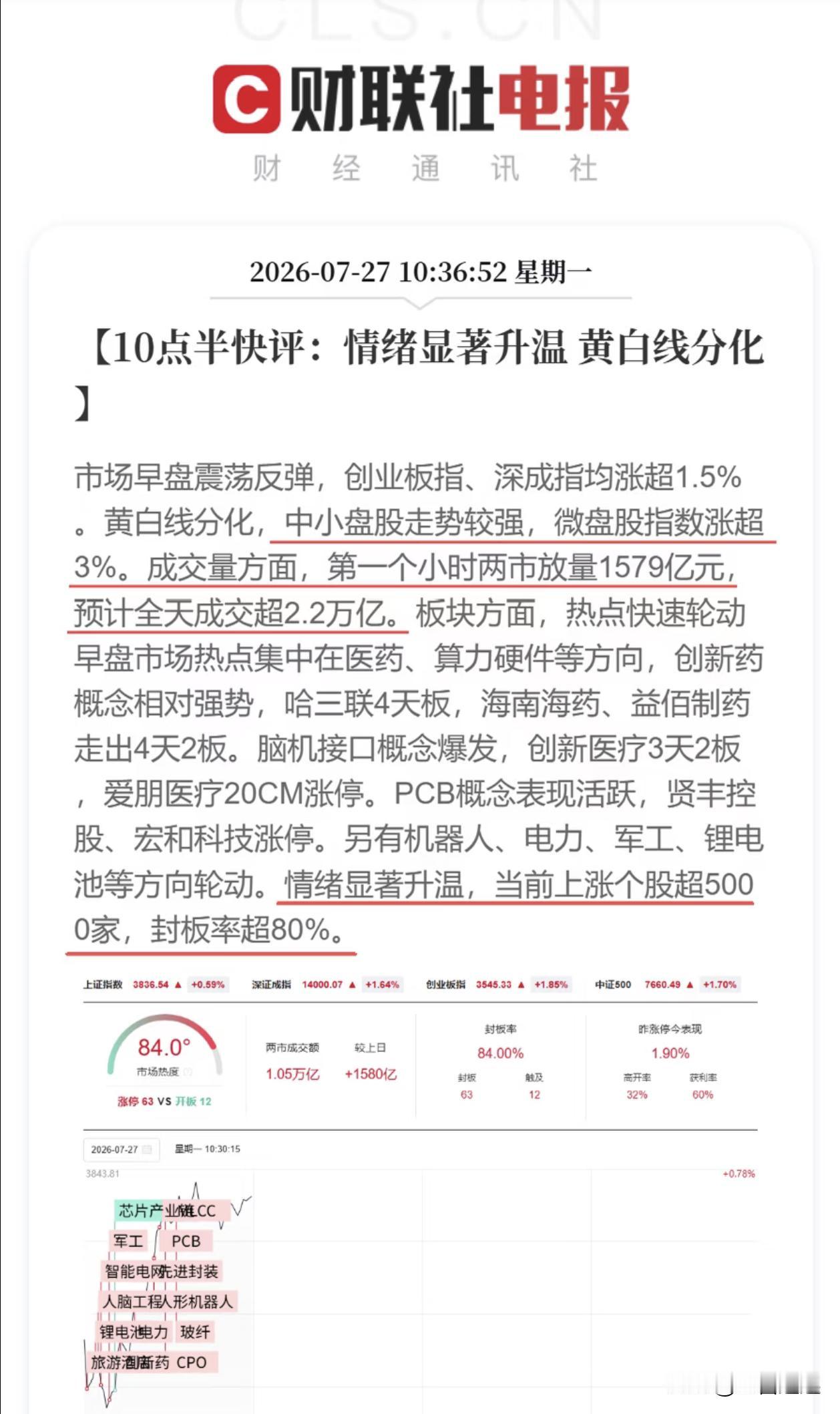 午后资金大迁徙！半导体单日失血近百亿，资金集体调转方向，两大主线逆势承接筹码
7