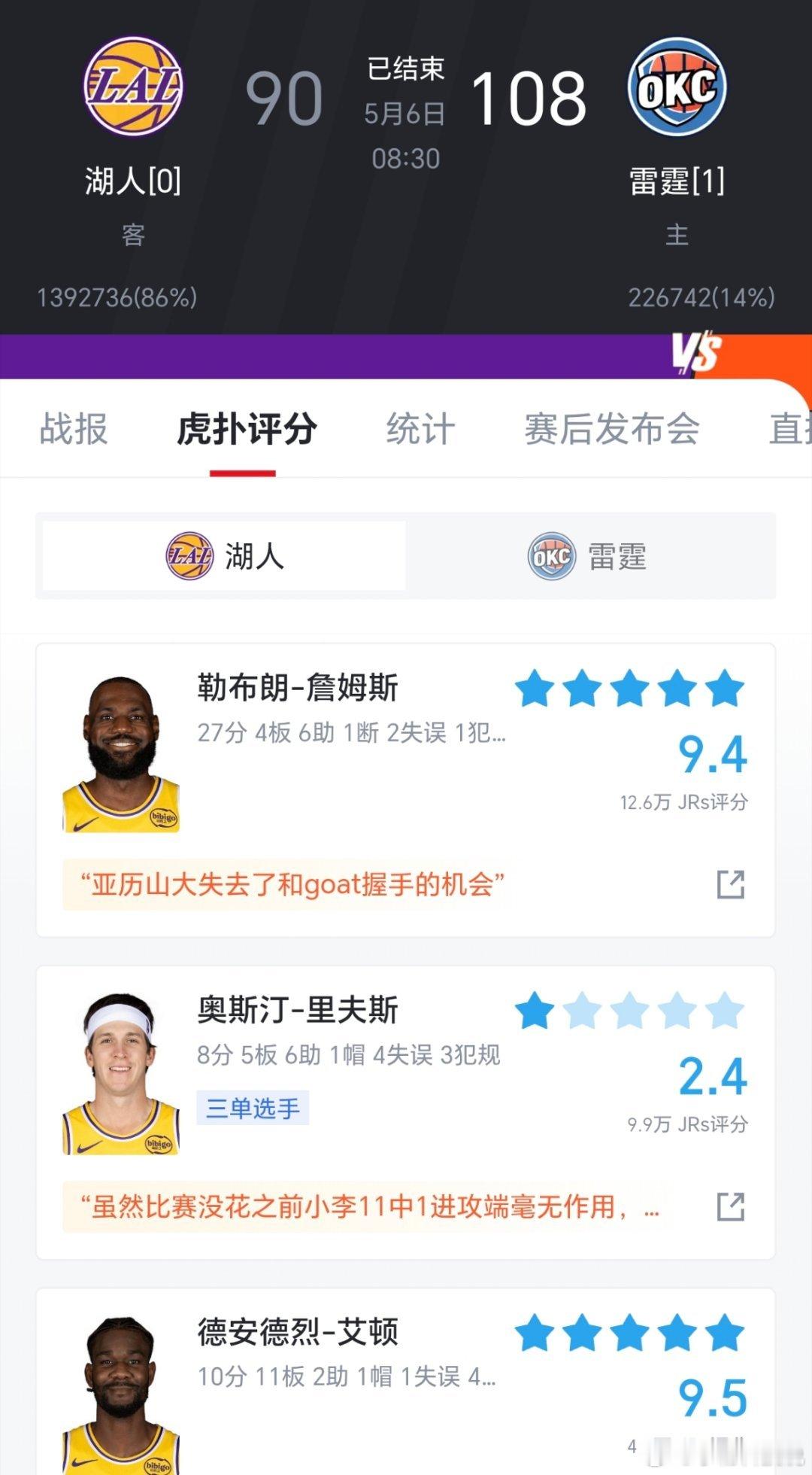 詹姆斯尽力局老詹是真尽力了，这个里弗斯季后赛是真不可靠，和雷霆整体差距确实太大了