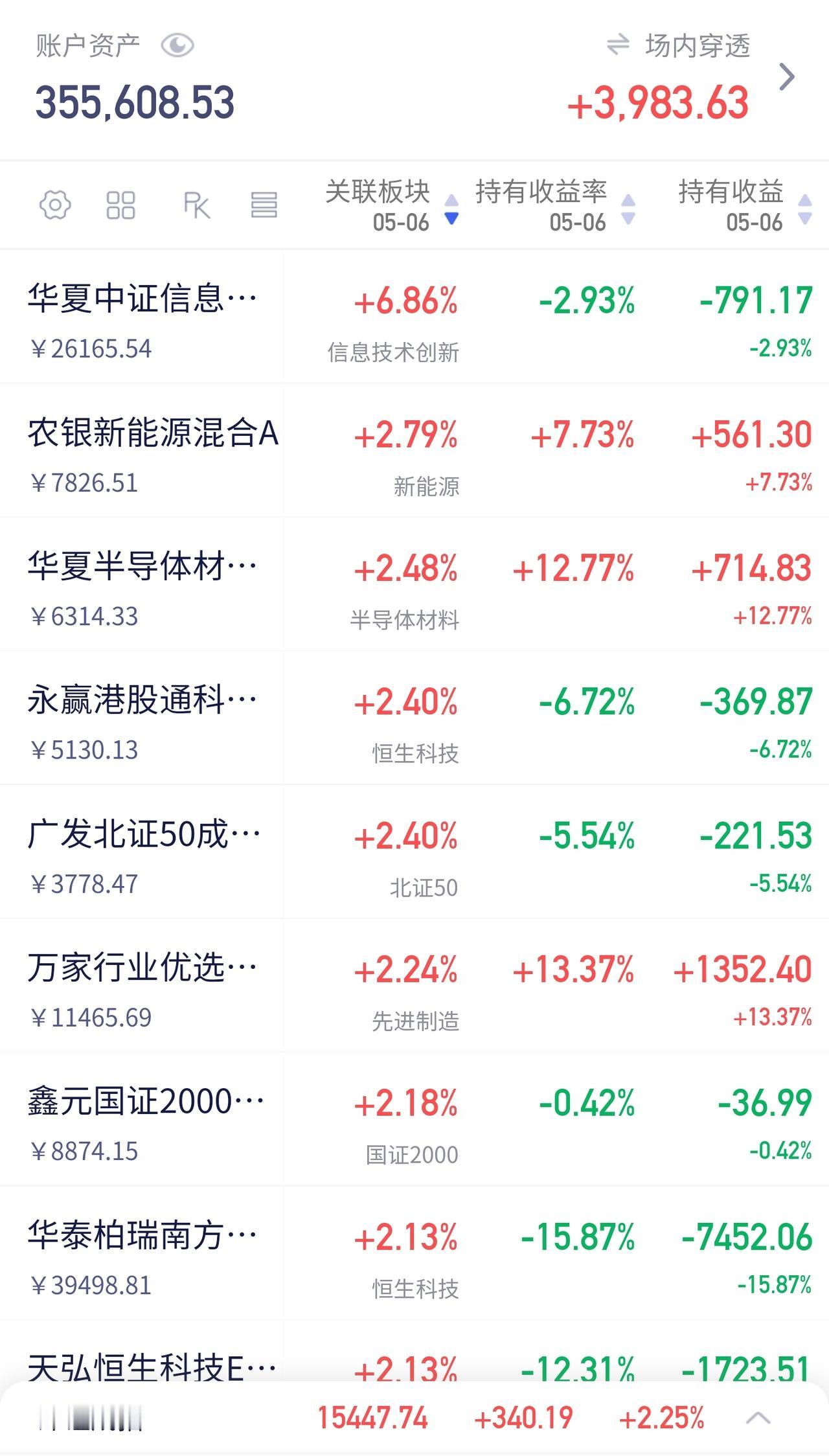 半导体再次发力，带着大盘一路狂飙，最高冲到4166点，距离4200仅一步之遥🚀