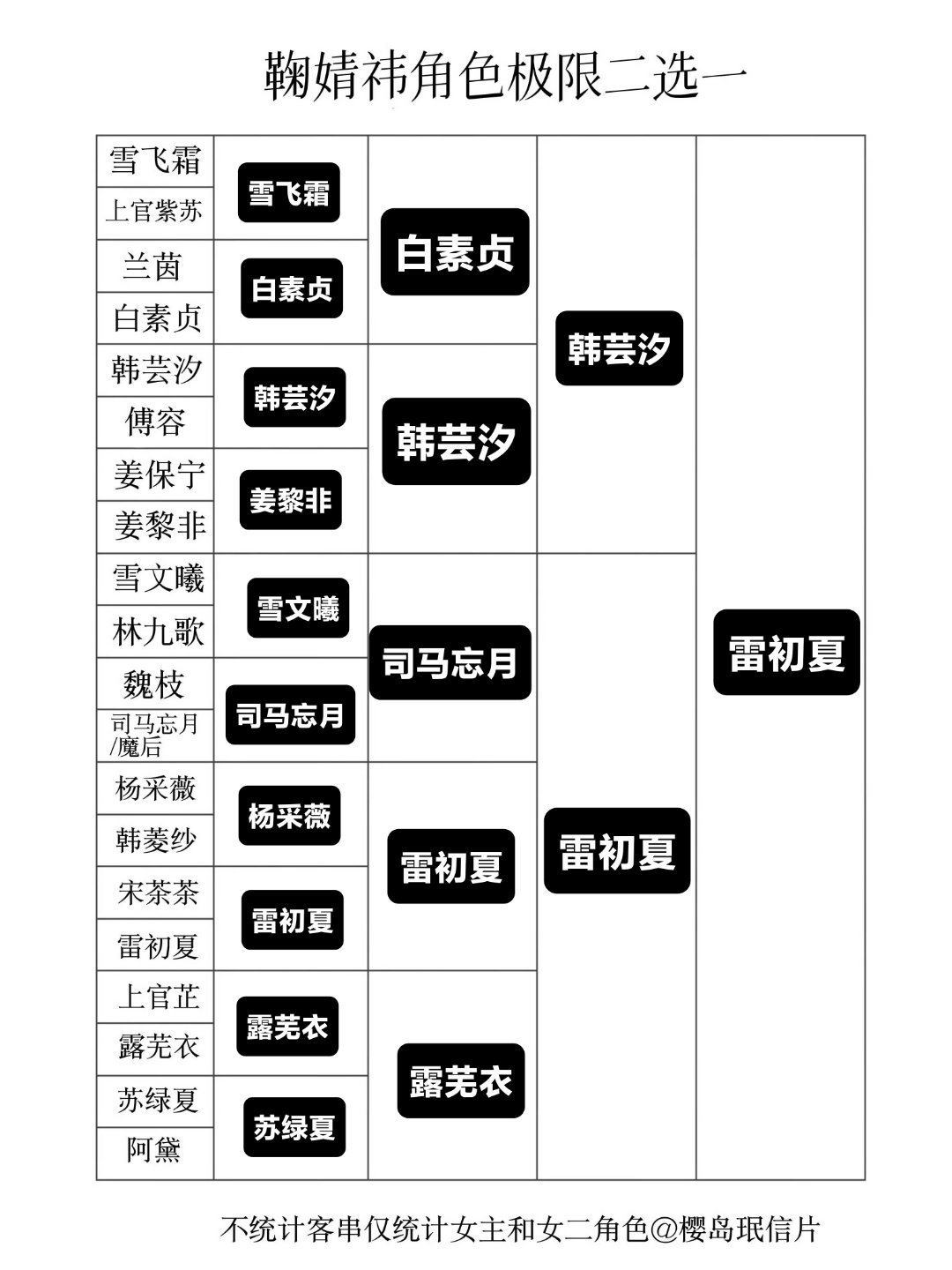 分享图片 