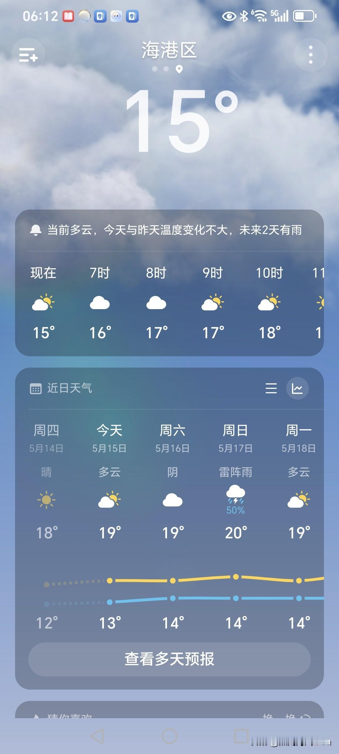 坐标美丽的小城秦皇岛，今年的春天就是和往年不一样，都说是倒春寒，倒春寒，春天冷，