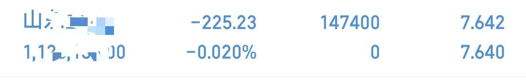 刚开新仓，喜欢的可以跟上 