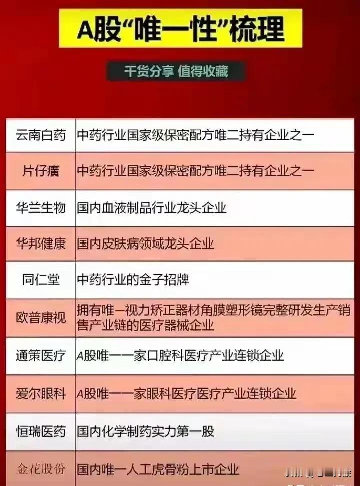 A股“唯一性”梳理！垄断