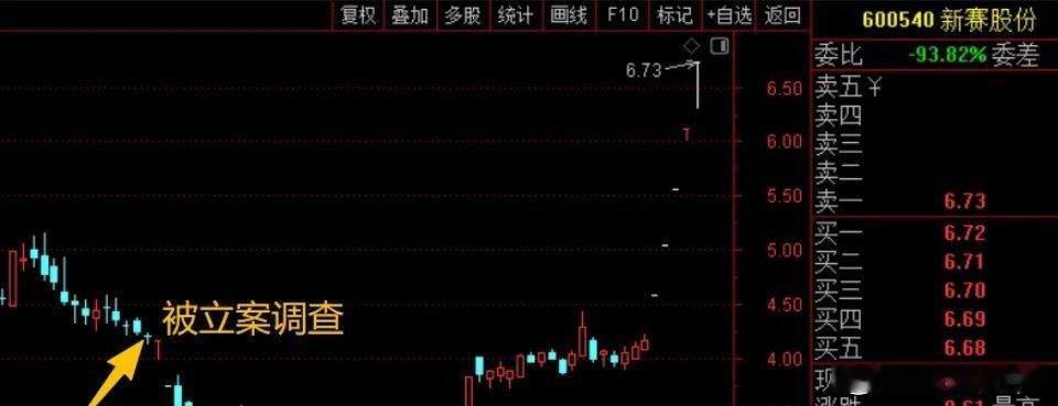 新赛股份6月22日被村里立案调查，机构资金全跑了。最近遇到农业的超级风口，直接连