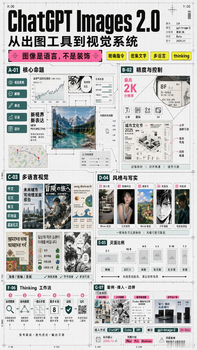 GPTImage2超越NanoBanana了吗GPT-image-2在文生图榜单