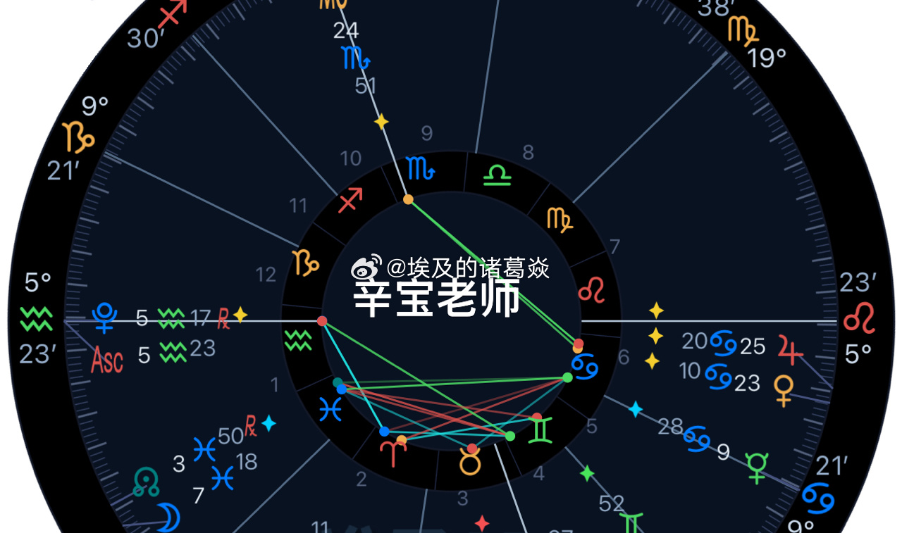 天象：金木合宿！！！！！～圣人出在1057年北宋嘉佑年出过这样的天象所以出了苏轼