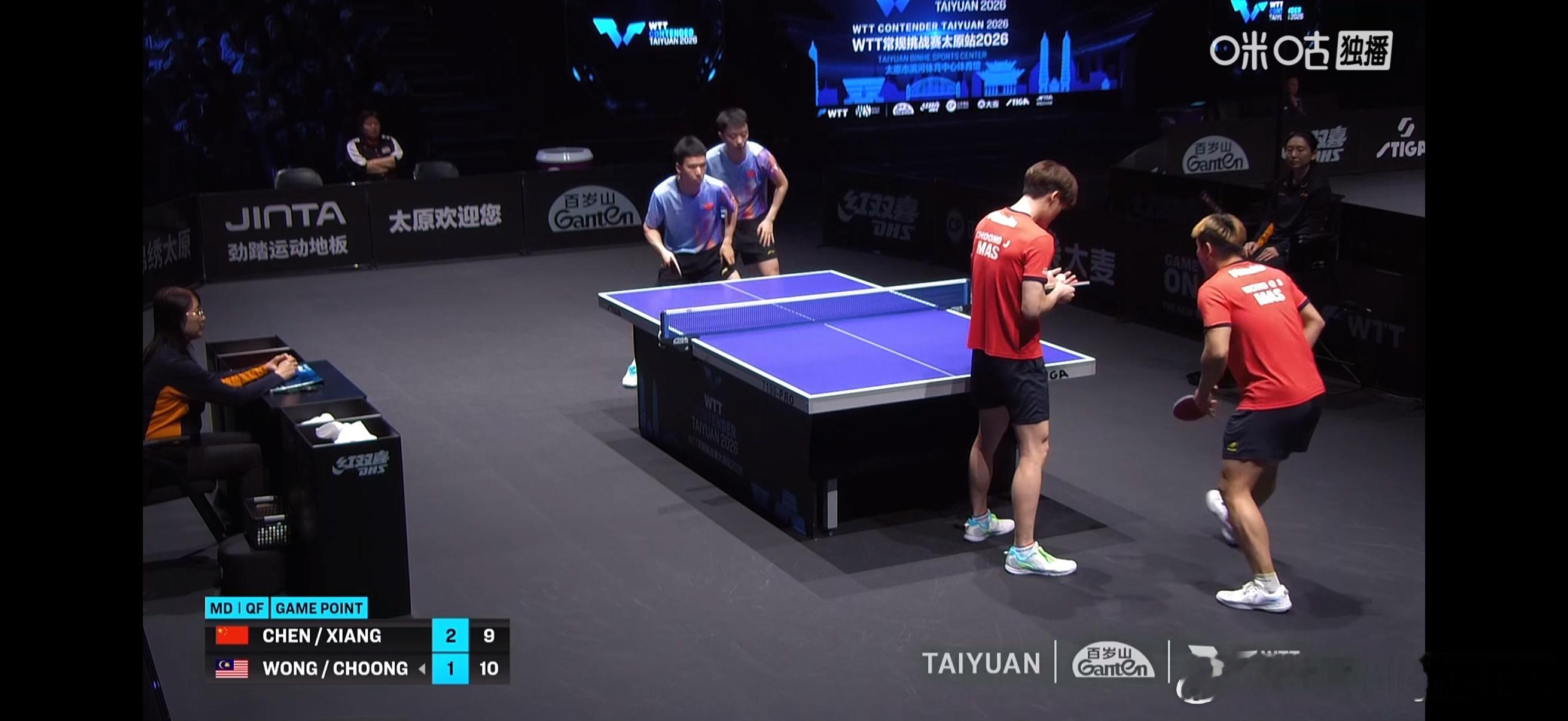 WTT常规挑战赛太原站2026wtt 女双1/4决赛：🇨🇳覃予萱/纵歌曼1比
