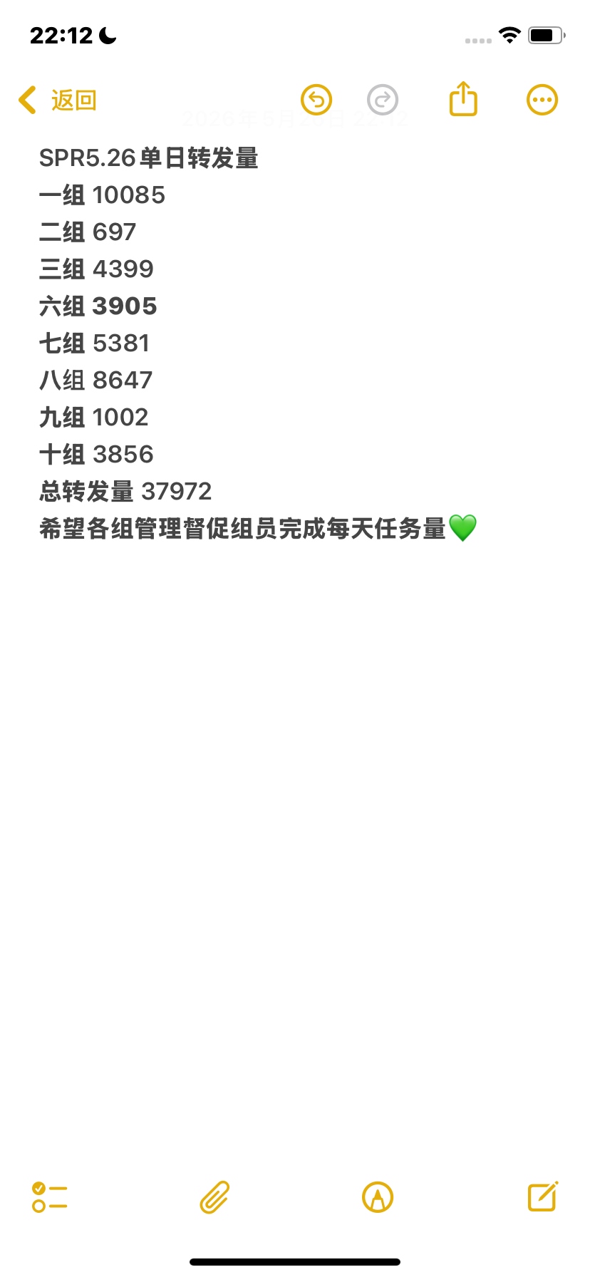 王源共绘王源的狂欢轨迹王源宇宙超级无敌大大狂欢巡演 SPR5.26单日转发量3w