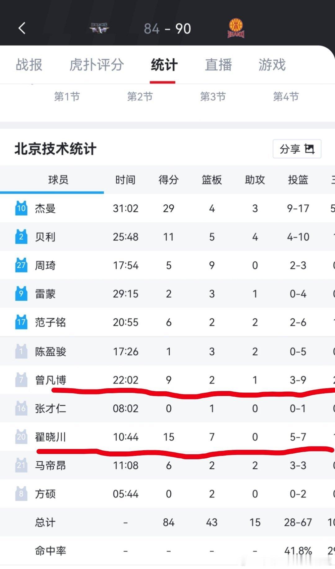 不是闹着玩的，翟晓川要不要去冲击一下NBA啊 