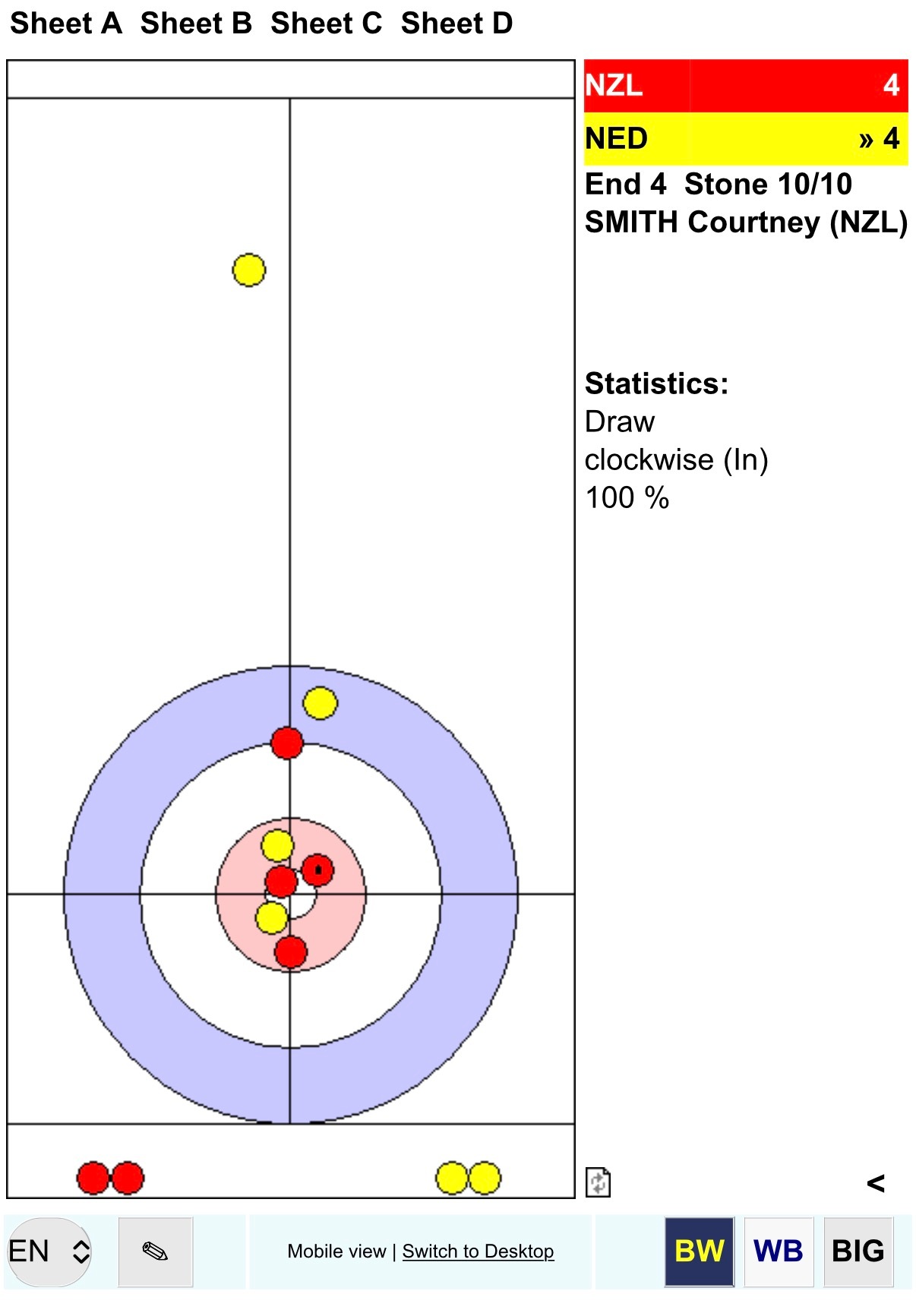 米兰冬奥会冰壶落选赛 新西兰半场4-4荷兰，求求nzl大哥大姐们