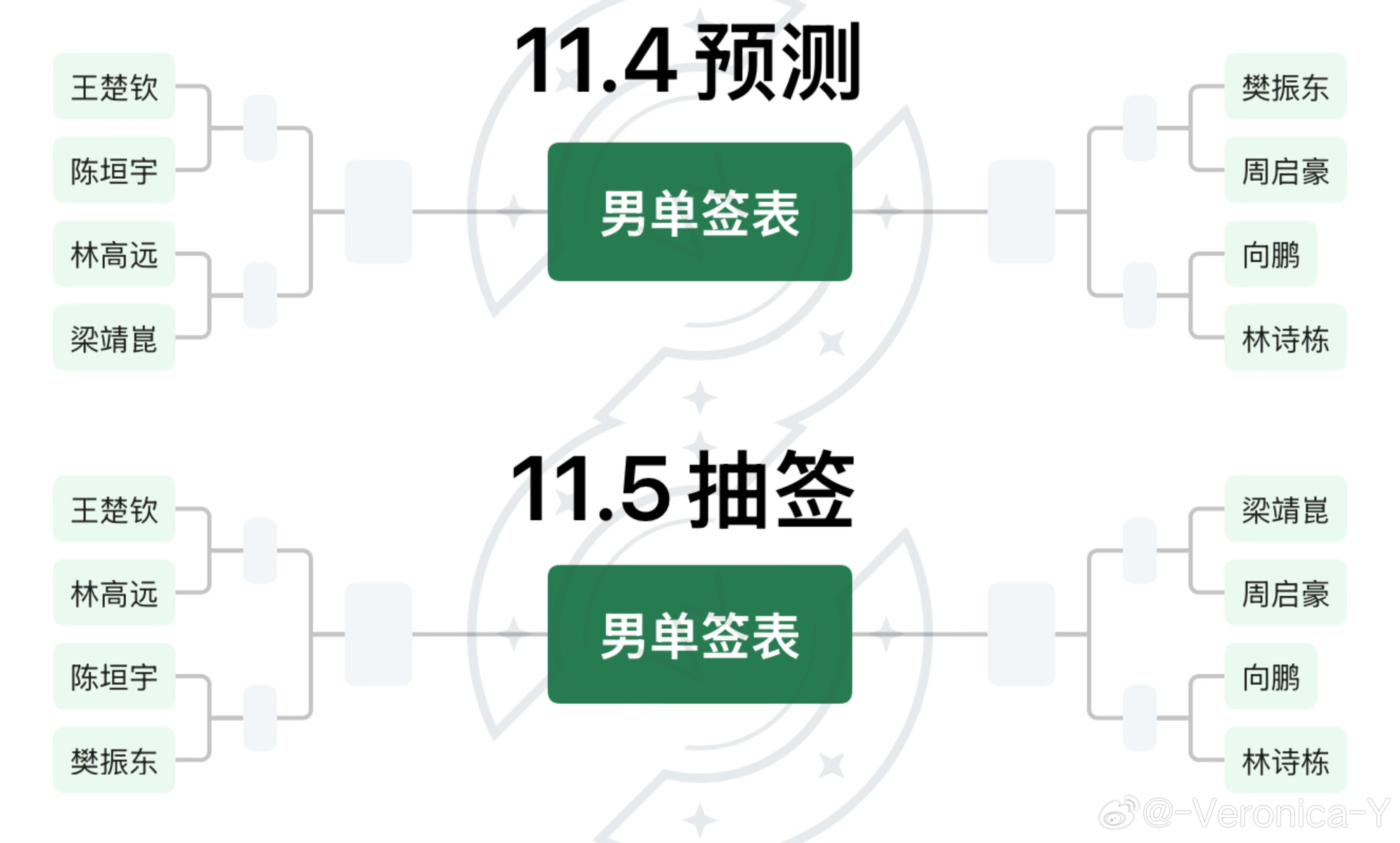 反正林高远周启豪 总有一个要碰到梁靖崑[二哈] ​​​
