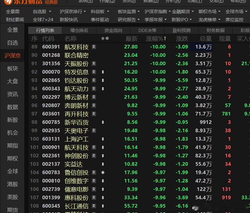市场百股跌停已经出现，闻到血腥味道了，有点兴奋 