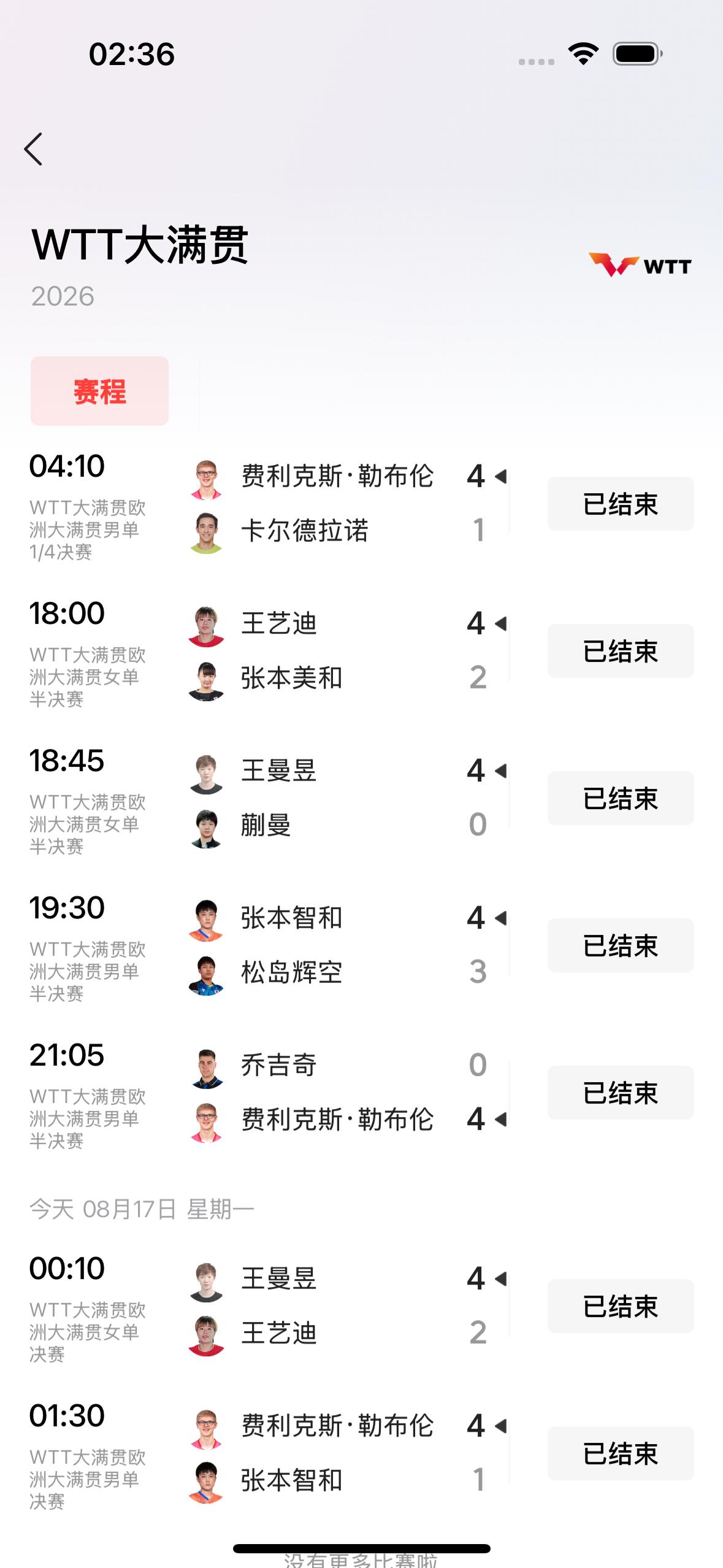 我预测失误，张本兄妹没有夺得冠军！

         在今天凌晨结束的WTT大