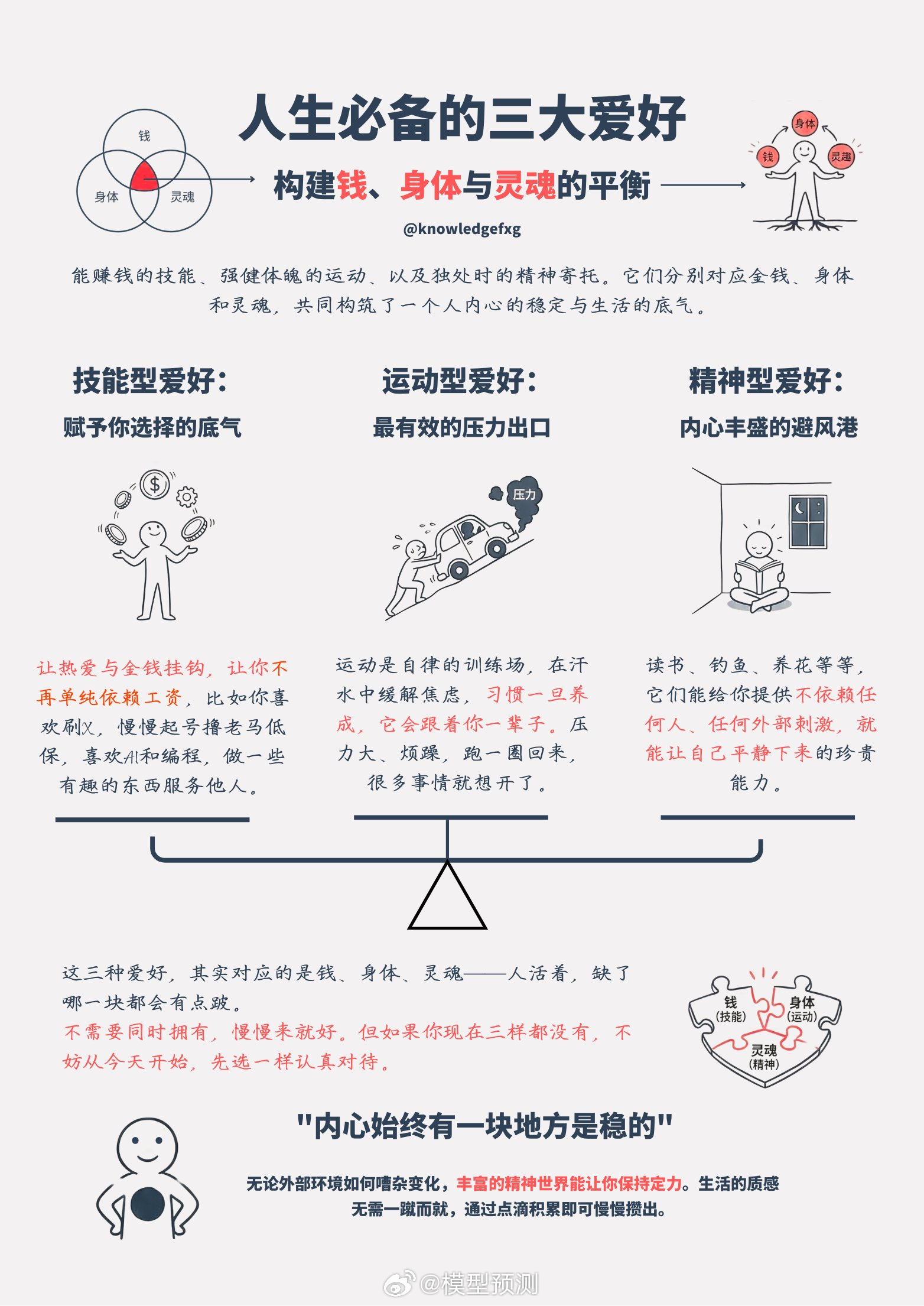 人生最重要的三件事：搞健康，搞钱，搞快乐！ 