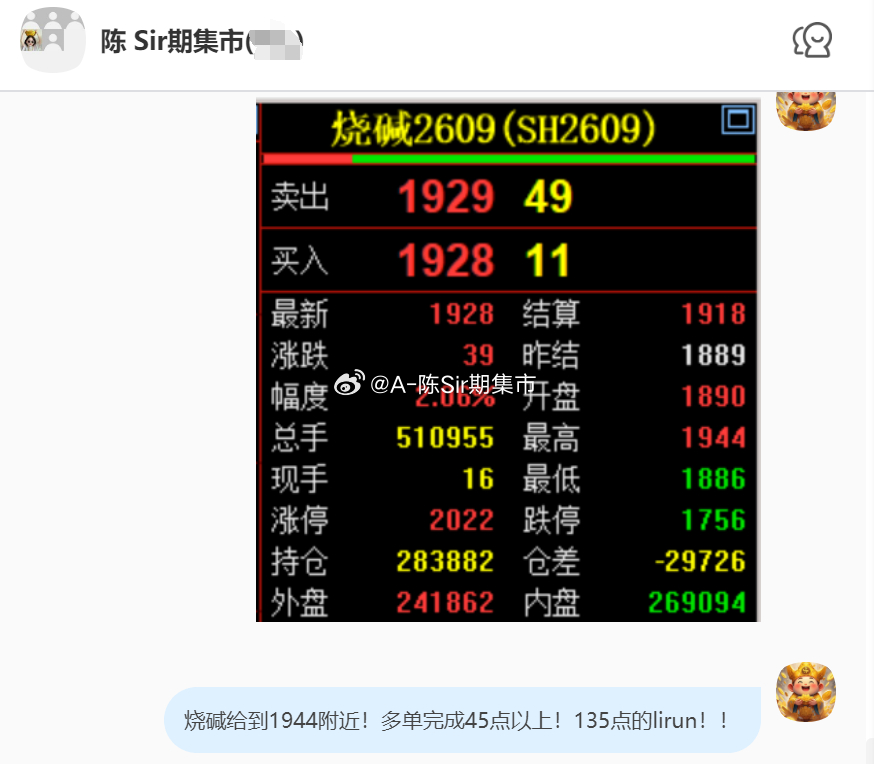 2026/7/8第五单【2609烧碱】烧碱完成45点！135点的lirun！我们