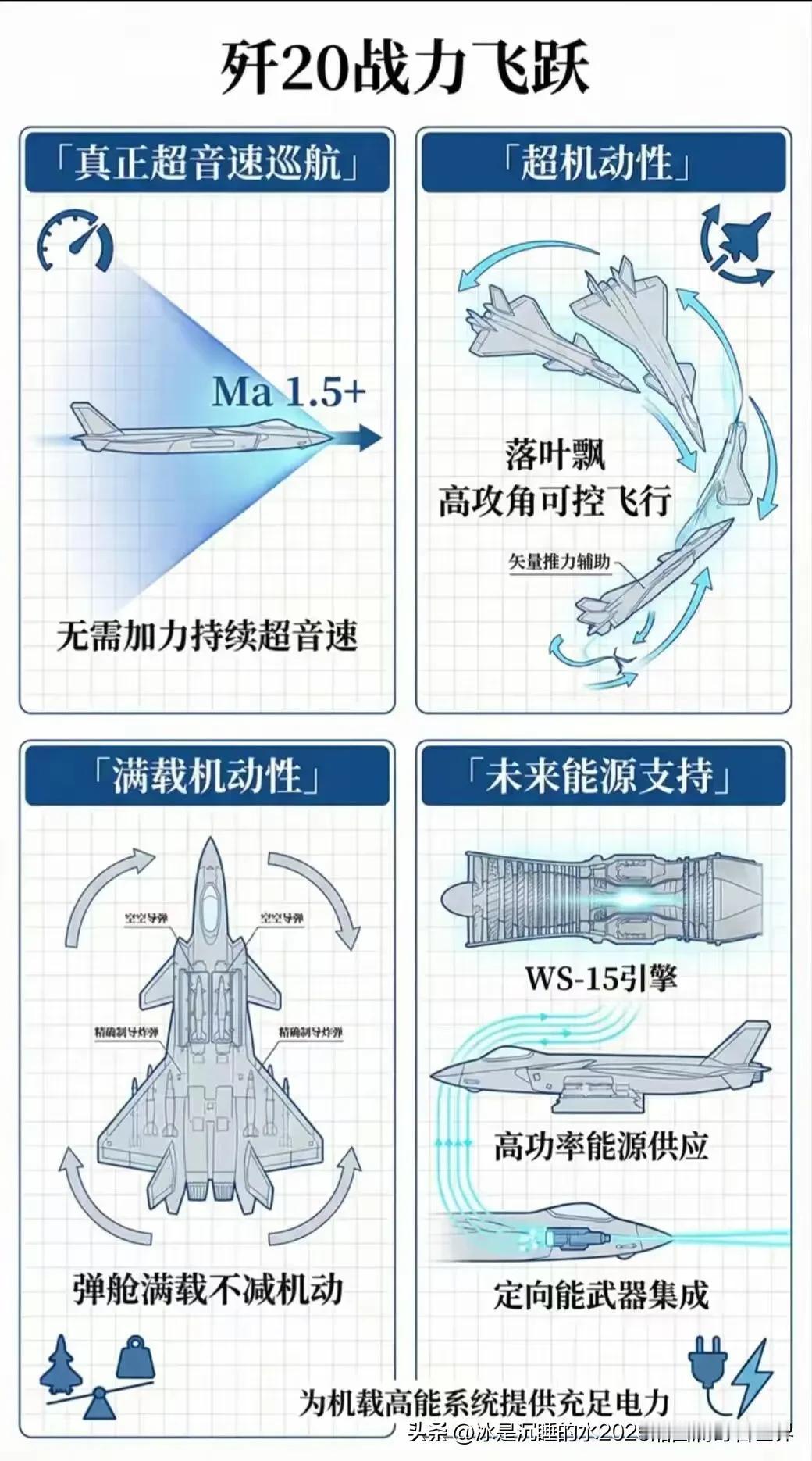 转发分享2张军迷制作的国产新一代涡扇-15发动机与美国的F-119、F-135涡