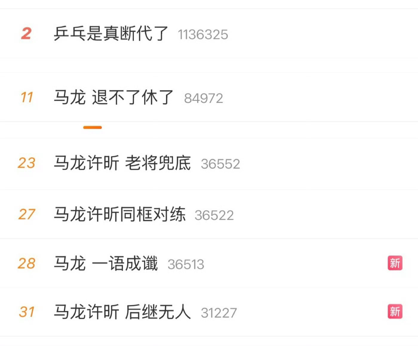 人终究还是才这句话说出了口:“乒乓是真断代了” 