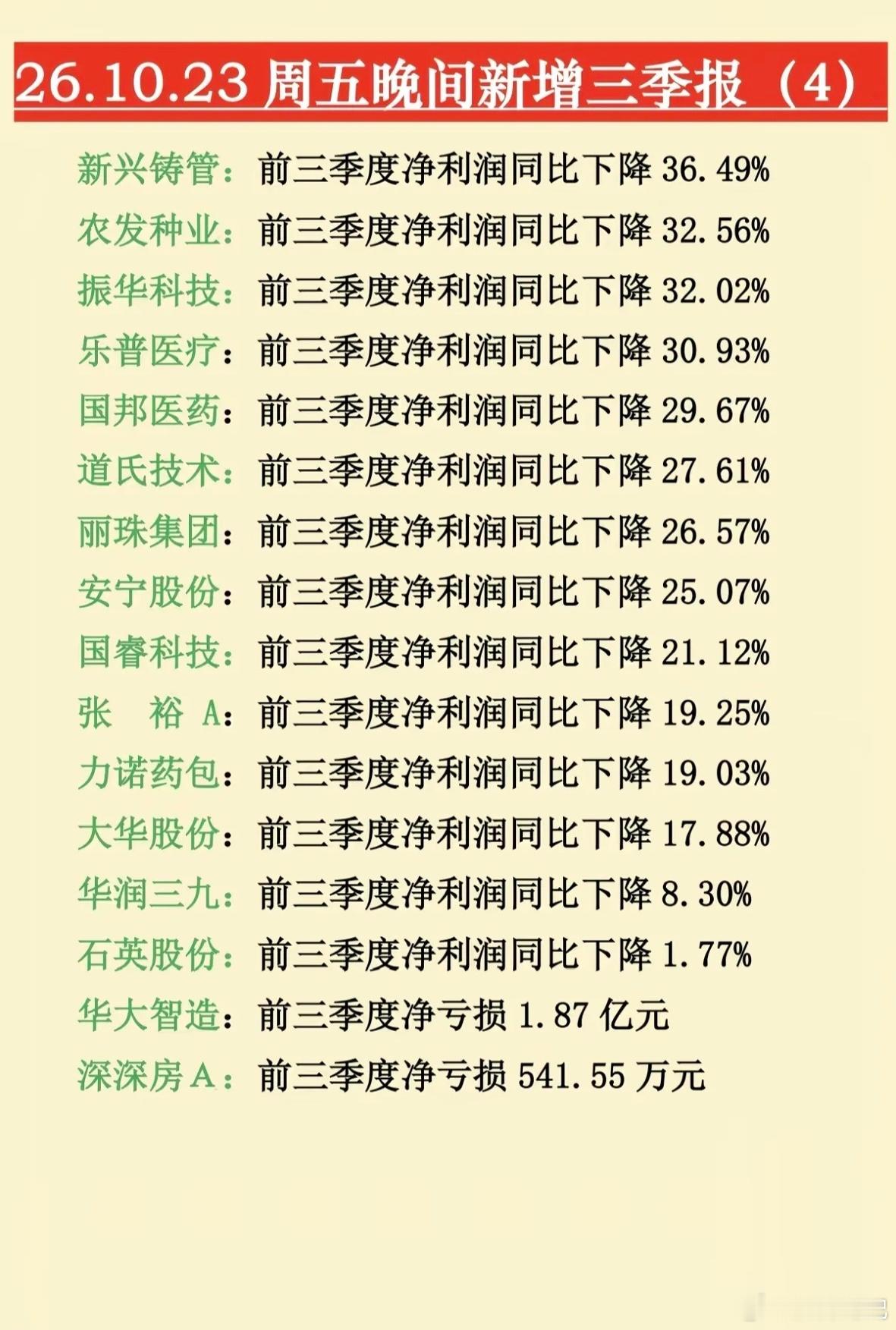 上证指数为什么总三千点10.24周六  最新：三季报业绩披露！周末，76家公司披