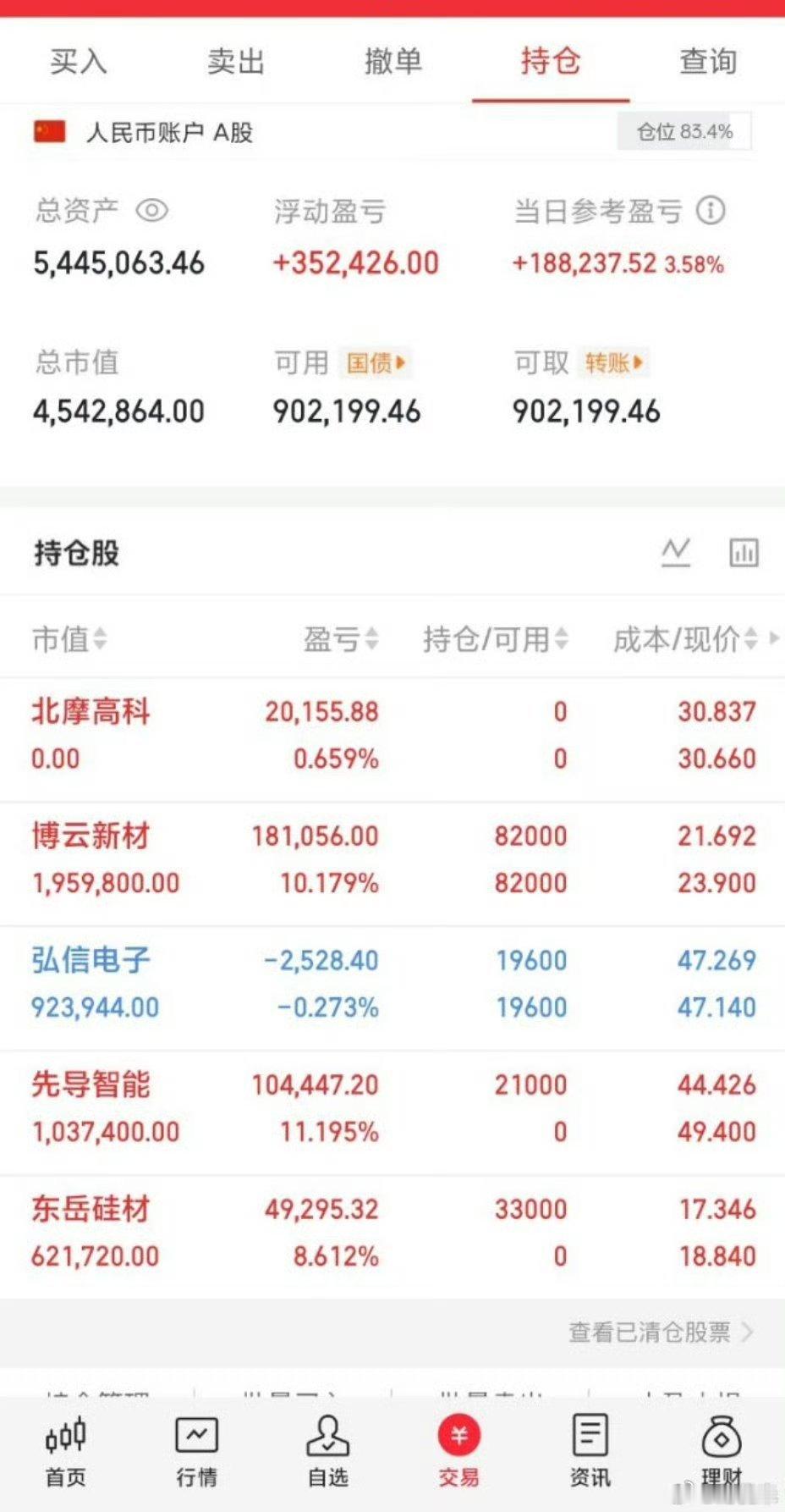 6月17日A股策略：盘后重磅！央媒放出大利好！涉及4板块将大涨！专注A股市场每日