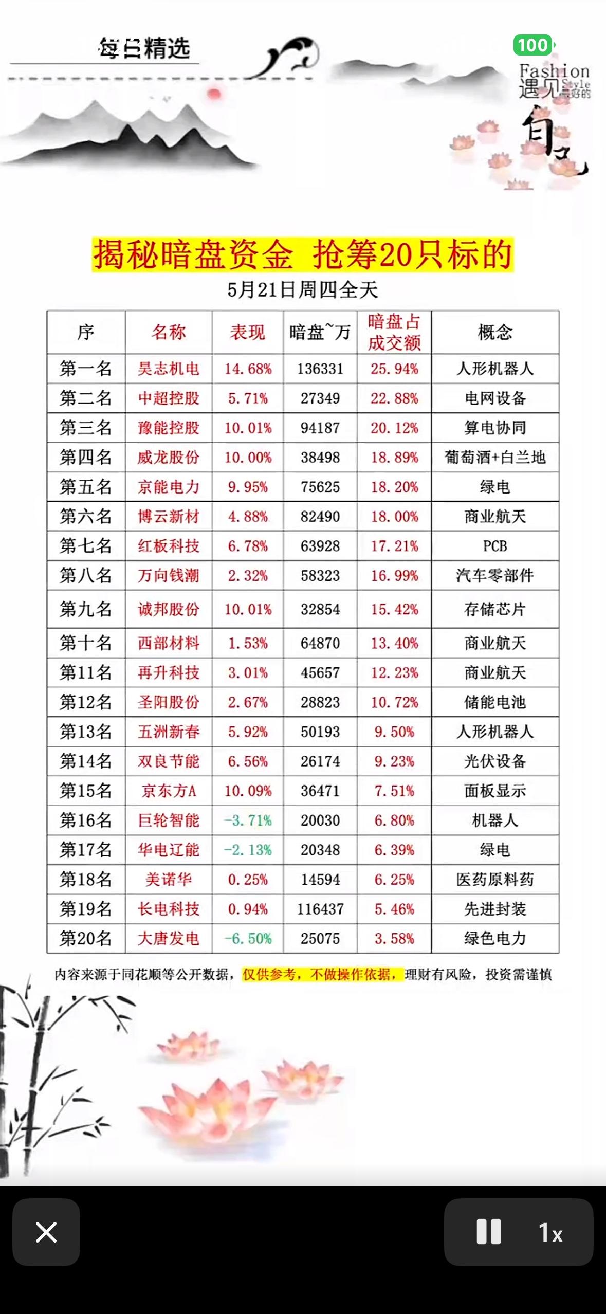 5月21日揭秘暗盘资金，抢筹20只黑马股！🔥💰📈

5月21日的股市太刺激