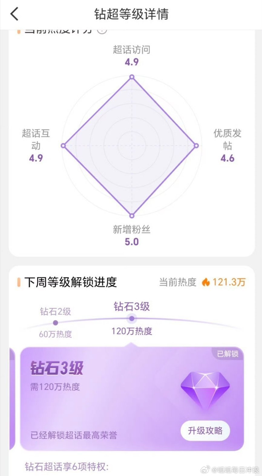 梓渝和田栩宁超话都解锁钻3，今年暑假爆火的两人，流量好大[good] ​​​