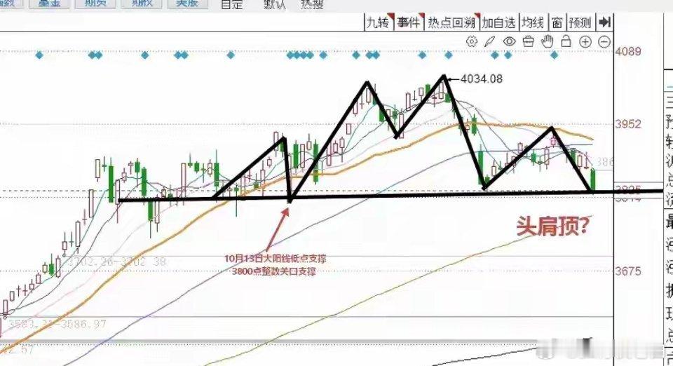 明日A股走势预判：短线或迎止跌信号明天A股会怎么走？到底是涨是跌？结合市场盘面特
