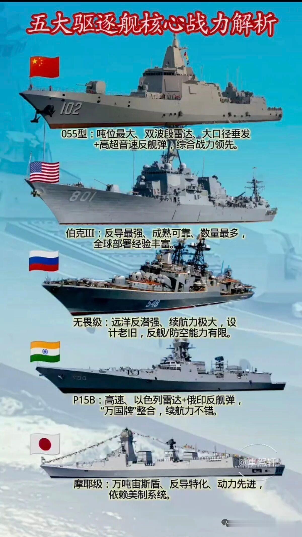 五大常任理事国的驱逐舰确实各有千秋。先说中国的 055 型，像咸阳舰，是全球首款